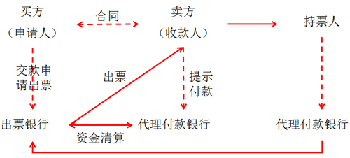 初級職稱 初級職稱
