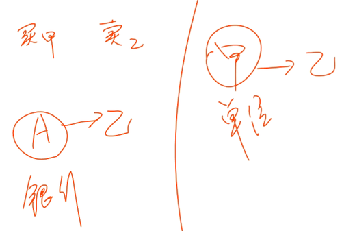 初級會計師 初級會計師