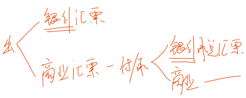 初級教材 初級教材