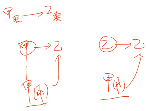 初級會計考試 初級會計考試