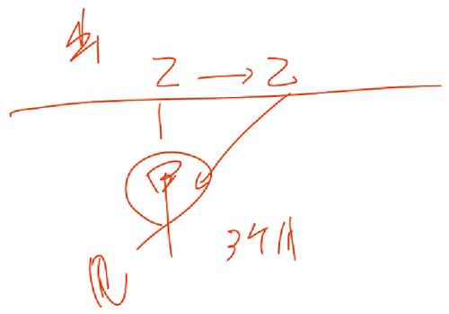 初級會計師 初級會計師
