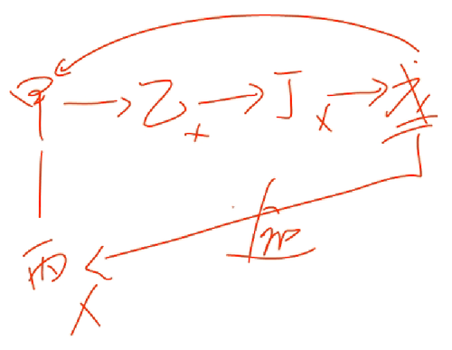 初級教材 初級教材