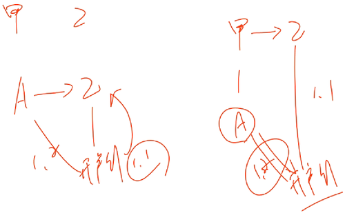 會計職稱 會計職稱