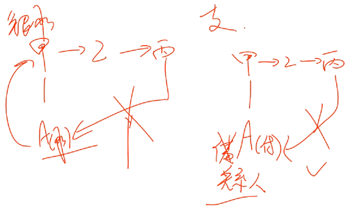 會計職稱 會計職稱