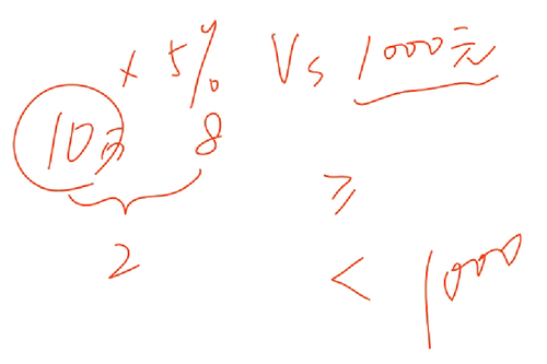 初級會計考試 初級會計考試