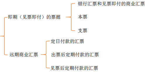 會計職稱 會計職稱