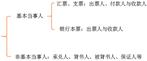 初級會計考試 初級會計考試
