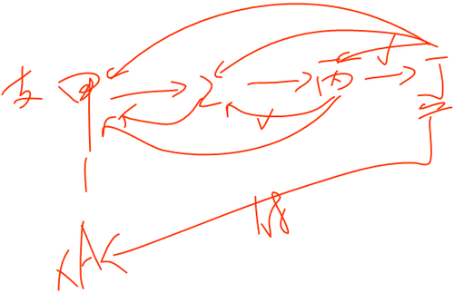 初級會計師 初級會計師