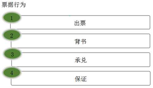 初級職稱 初級職稱
