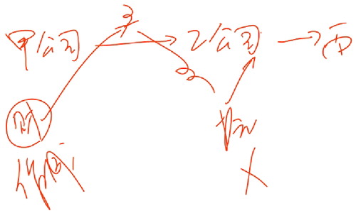 會計職稱 會計職稱