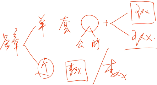 初級會計師 初級會計師