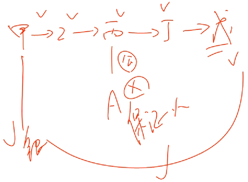 初級職稱 初級職稱