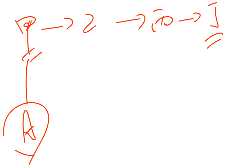 初級會計考試 初級會計考試