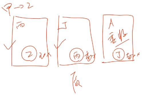 初級職稱 初級職稱