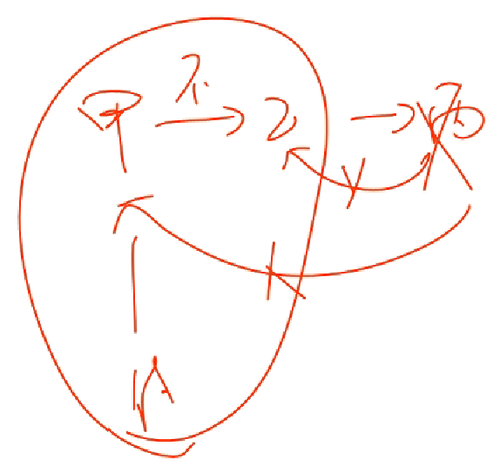 會計職稱 會計職稱