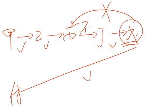 初級會計考試 初級會計考試