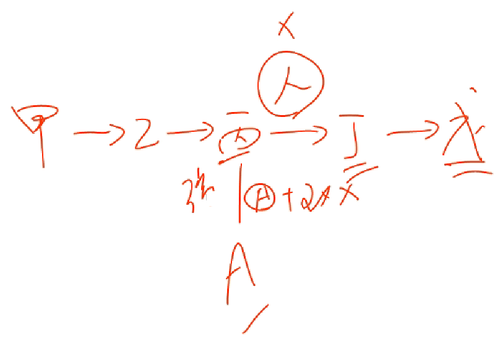 會計職稱 會計職稱