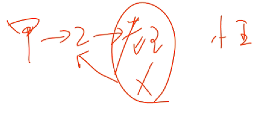 會計職稱 會計職稱