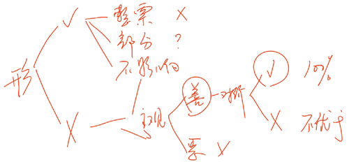 初級會計考試 初級會計考試
