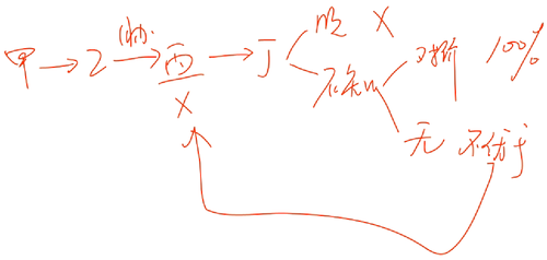 初級會計師 初級會計師