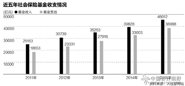 基礎性改革尋突破個稅養老金將是重頭戲