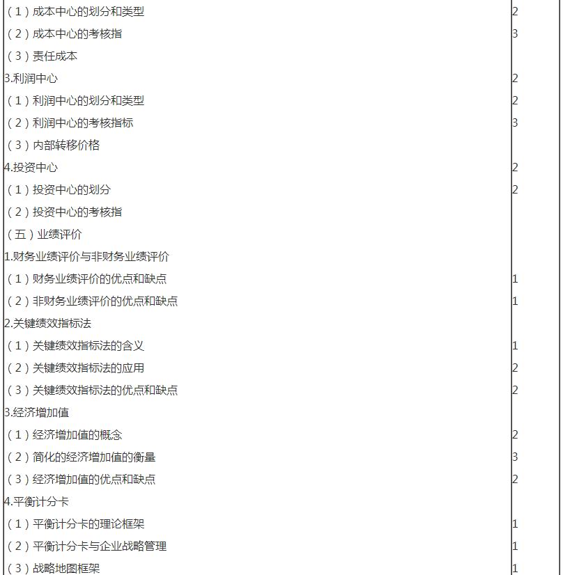 審計12 審計12