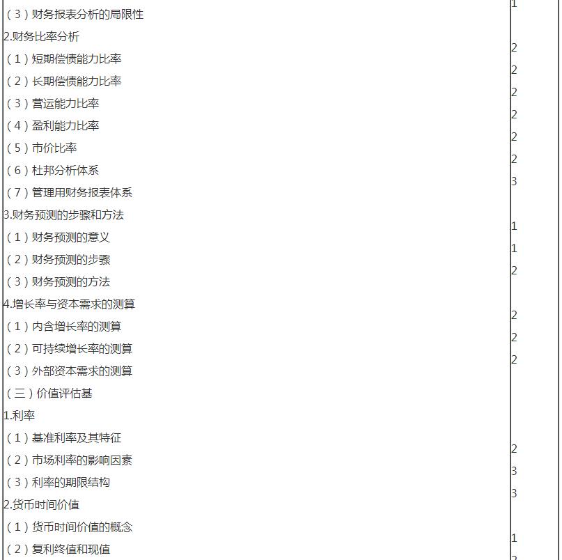 審計2 審計2