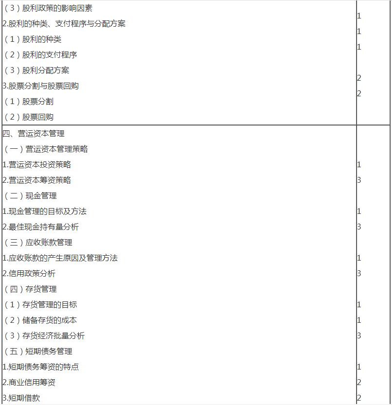 審計7 審計7