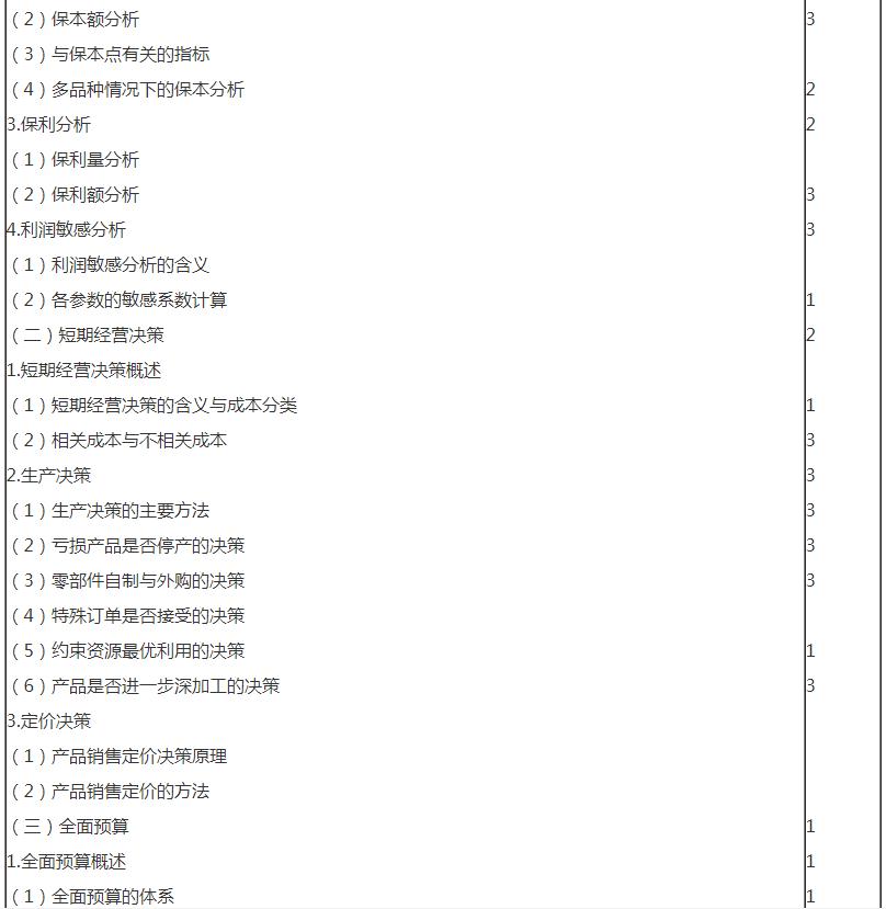 審計10 審計10
