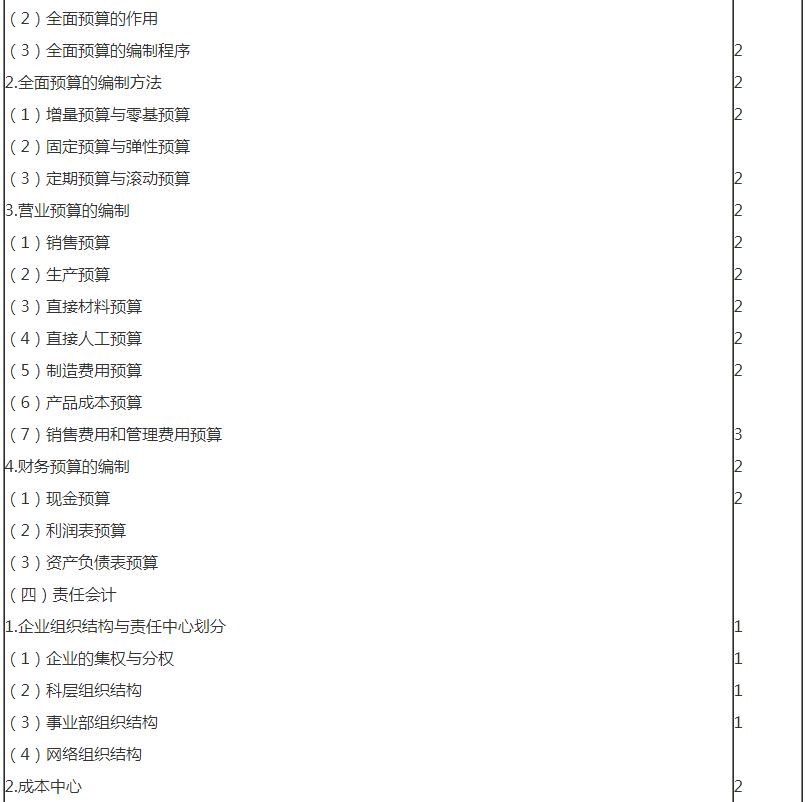 審計11 審計11