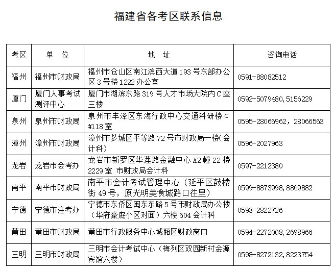 福建省注會考試報名簡章