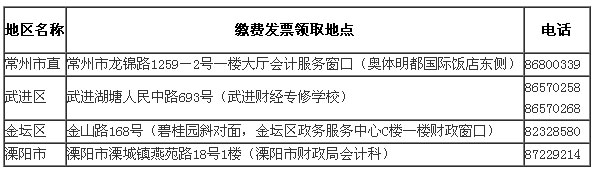 江蘇常州年中級會計師考試報名時間為3月1日-30日