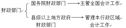 會計資格考試 會計資格考試