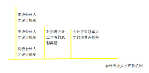 會計證 會計證