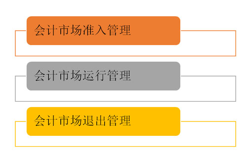 會計 會計