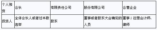 滾動鼠標輪調整圖片大小,點擊鏈接查看原圖